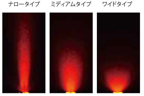 条件に応じて選べるナロータイプ、ミディアムタイプ、ワイドタイプ3つの配光特性