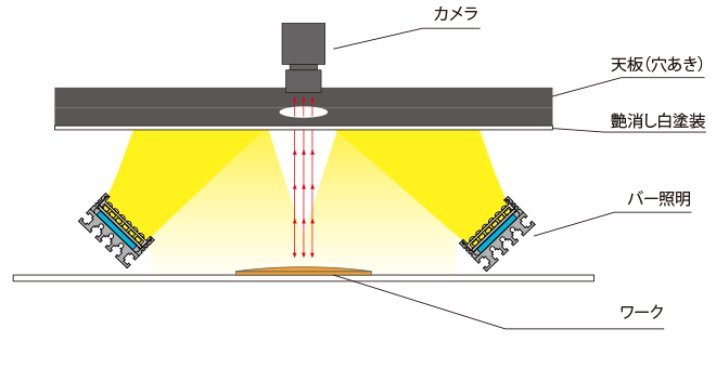 天板用穴あきタイプ　型式例：PA-800X600-CR