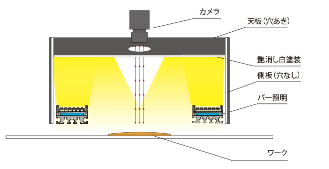 側板＋天板用穴あきタイプ　型式例：天板 PA-800X600CR、側板 PA-700X600