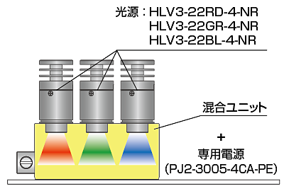 光源 ：HLV3-22RD-4-NR、HLV3-22GR-4-NR、HLV3-22BL-4-NR