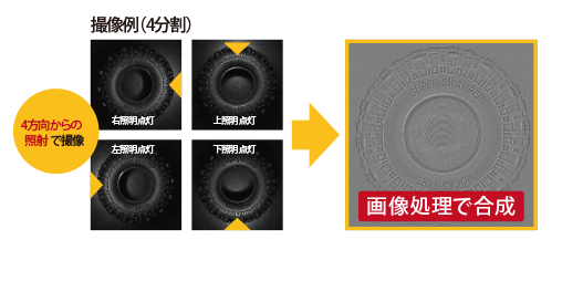 4方向からの照射で撮像、画像処理で合成