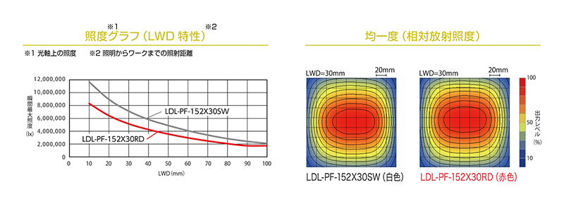 LDL-PF-152X30