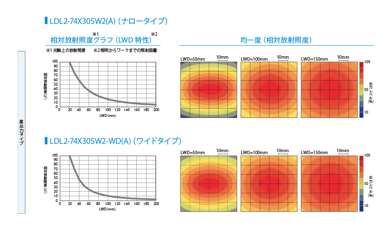 LDL2-74X30SW2(ナロータイプ)のデータ