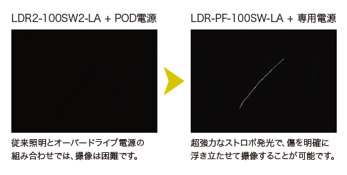 LFV-PF-100の照射構造