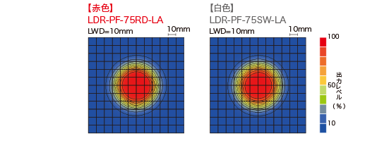 LDR-PF-75RD-LA / SW-LA 均一度