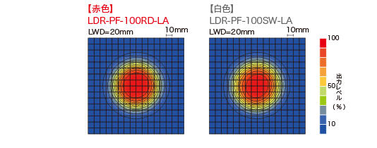 LDR-PF-150RD-LA / SW-LA 均一度