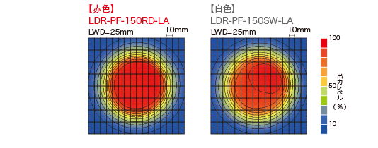 LDR-PF-LA-100RD / SW 均一度