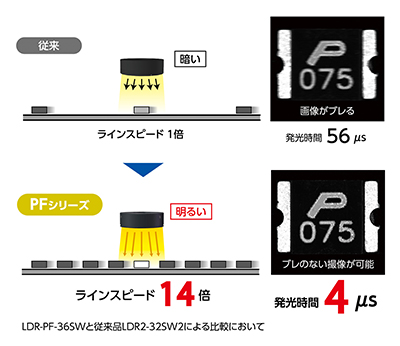 従来品との撮像比較