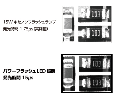 キセノンフラッシュランプ同等の検査スピード