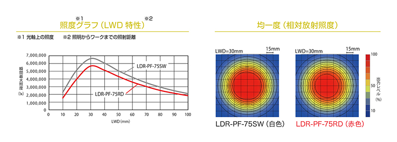 LDR-PF-75