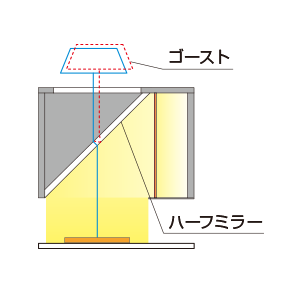 ゴーストの発生要因 （イメージ）