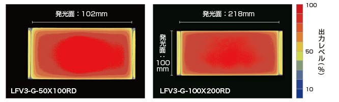 LFV3-G-50X100RD（赤色） 均一度（相対放射輝度）