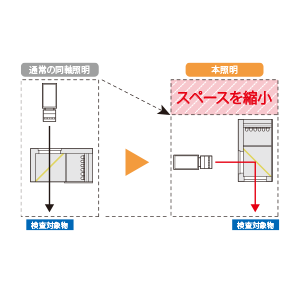 1. 高さ方向の設置スペースを縮小