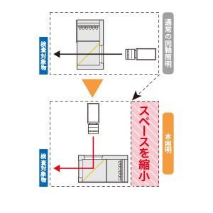 2. 横方向の設置スペースを縮小