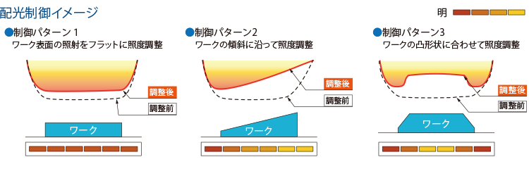 配光制御イメージ