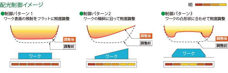 配光制御イメージ