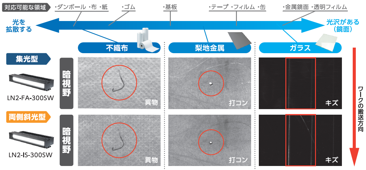 代表的なワークにおける撮像画像の違いLN2-IS