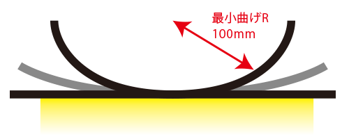 型号示例：OLB-LT-100SW-IS（弯曲半径：100mm）