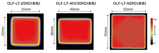 均一度（相対放射輝度）/OLF-LT-25RD（赤色）/OLF-LT-40X30RD（赤色）/OLF-LT-40X30RD（赤色）