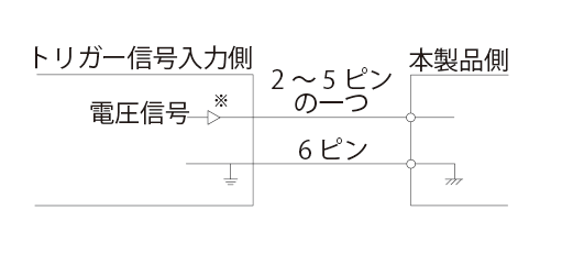 High 電圧信号で駆動する場合