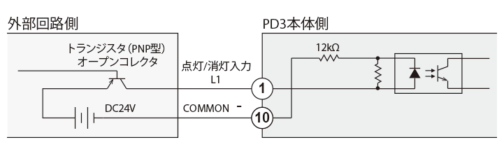  外部トリガー信号接続例　PNP入力モデル ソースタイプ（PNP）