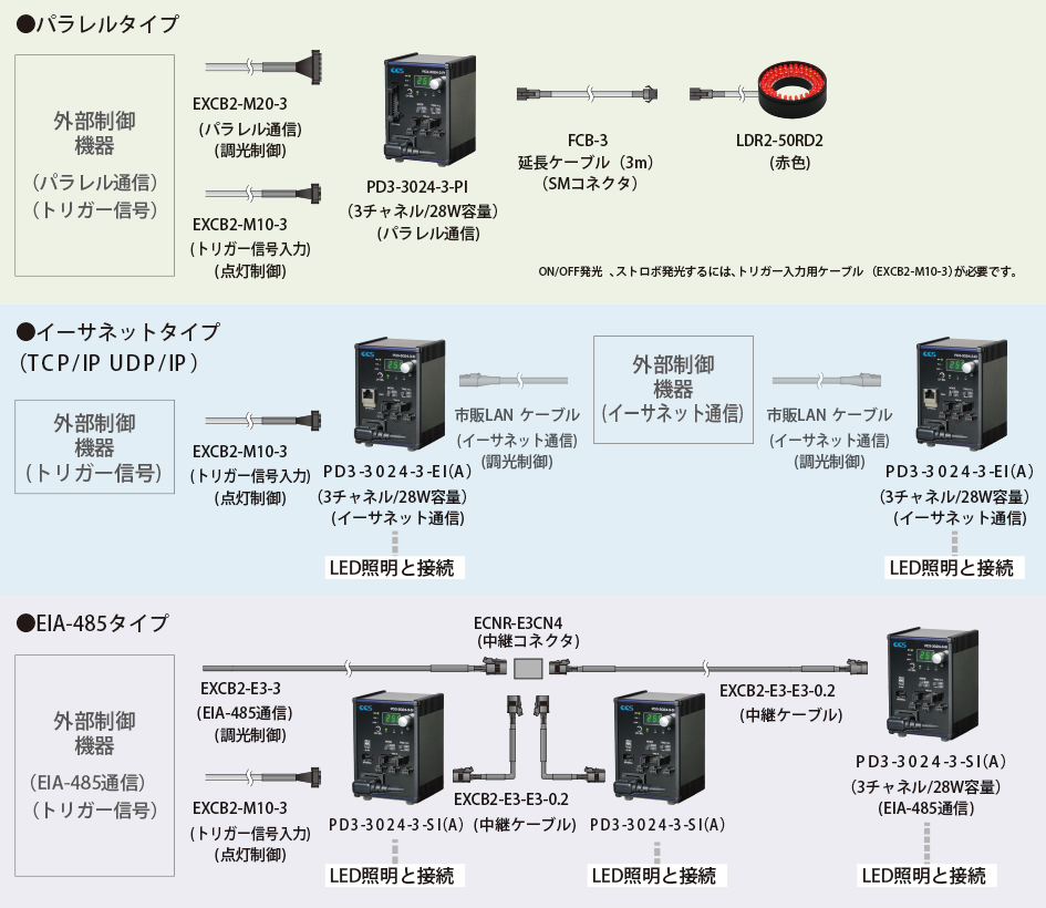 システム構成例