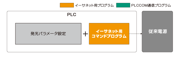 PLCCOM通信なし [従来電源の場合]