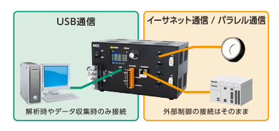 USB接続イメージ