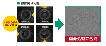 フォトメトリックステレオ法を用いた撮像