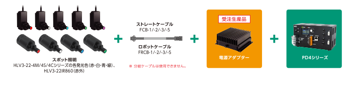 電源アダプターを使用することで　 HLV3シリーズへの接続が可能