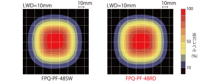 FPQ-PFシリーズの均一度（相対放射照度）