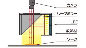 LFV-G-PFシリーズLEDの構成例