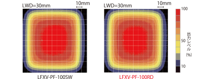 LFXV-PFシリーズの均一度（相対放射照度）