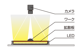 TH-PF系列LED配置示例