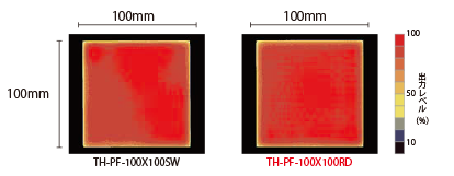 TH-PF系列的均匀性（相对辐射亮度）
