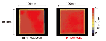 TH-PFシリーズの 均一度（相対放射輝度）