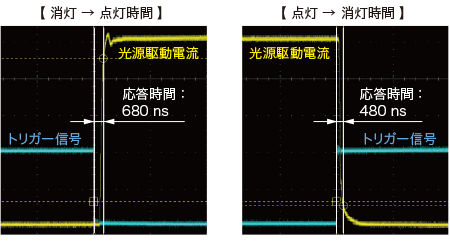 外部トリガー信号入力による応答速度（グラフ）