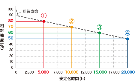 光强反馈控制功能与稳定时间的关系（图片仅供参考）