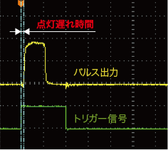 キセノンフラッシュ光源とのパルス出力比較 PFBR-600SW-LL-XF