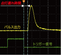 キセノンフラッシュ光源とのパルス出力比較 キセノンフラッシュ光源