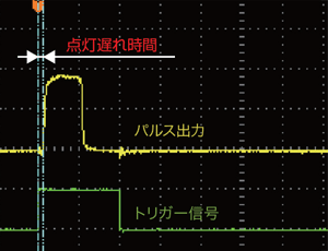 キセノンフラッシュ光源とのパルス出力比較 PFBR-600SW2-LL-XF