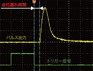 キセノンフラッシュ光源とのパルス出力比較 キセノンフラッシュ光源