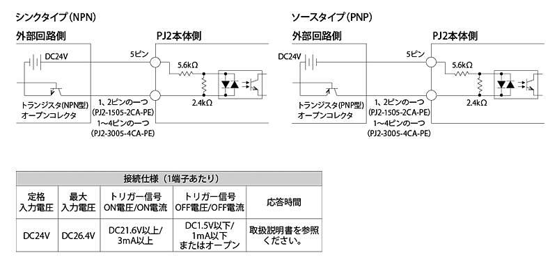 外部トリガー信号接続例(図)