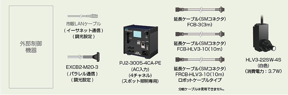 (例)　外部制御機器-外部制御ケーブル-電源-延長ケーブル-LED照明（スポット照明）