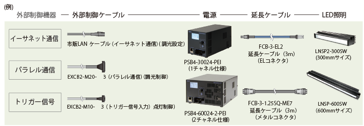PSB4のシステム構成