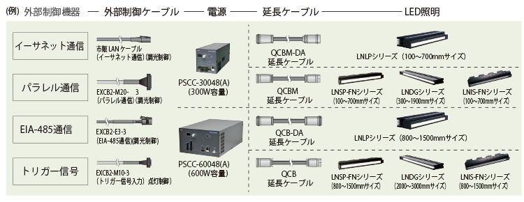 PSCCのシステム構成