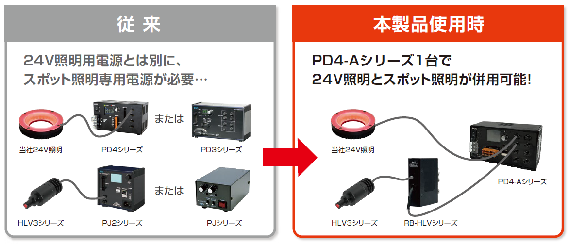 24V照明用電源1台で24V照明とスポット照明が併用可能