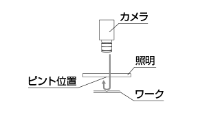 最適な画像を得るために