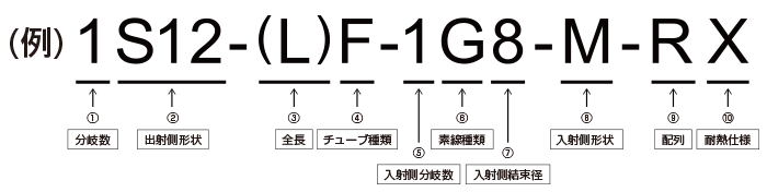 型式名解説例