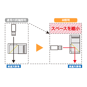 1. 高さ方向の設置スペースを縮小
